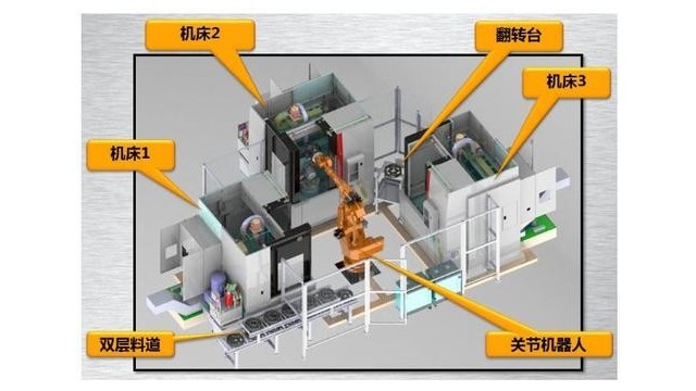 機(jī)器人上下料工作站由哪些組成？